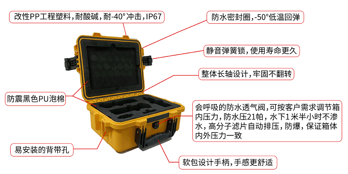 2.　產(chǎn)品中心　5G移動(dòng)醫(yī)療超聲波便攜箱（思源黑體2024.01_02.png