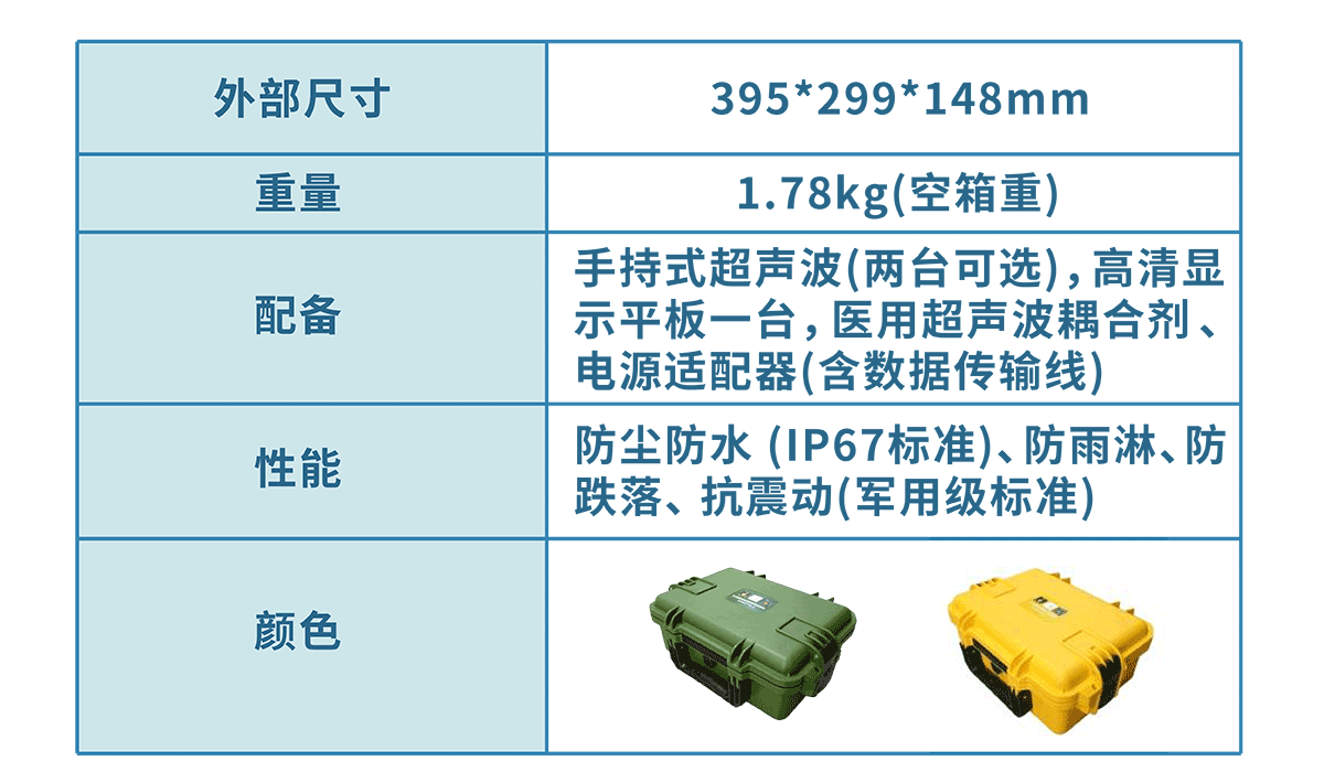 2.　產(chǎn)品中心　5G移動(dòng)醫(yī)療超聲波便攜箱（思源黑體2024.01_03.png